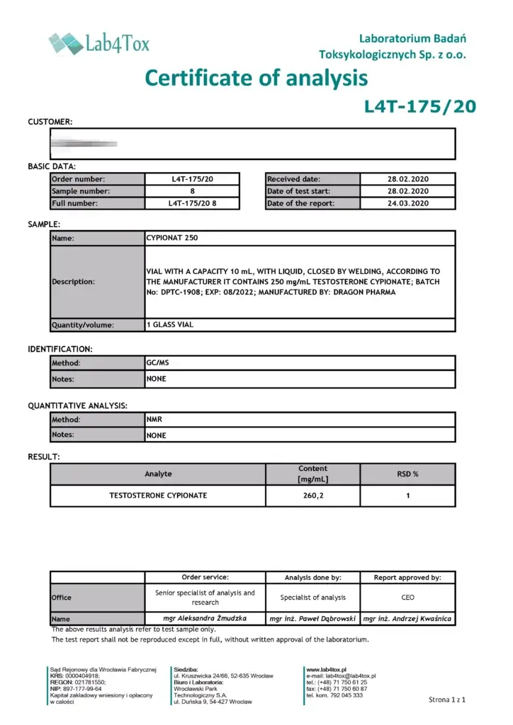 cypionat 250 lab report 2020-03-24