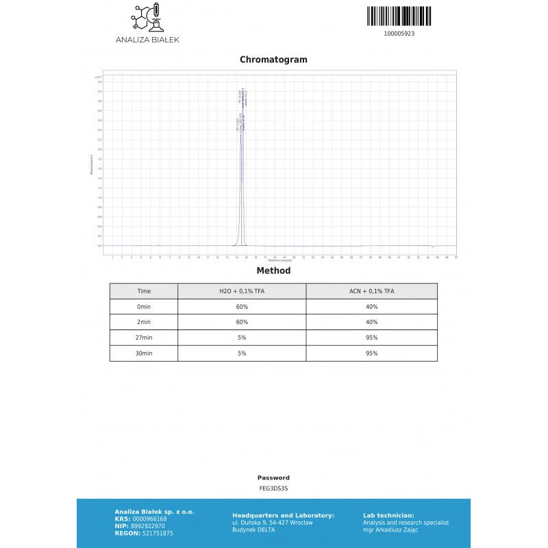 anadrol inj 50 lab test chromatogram