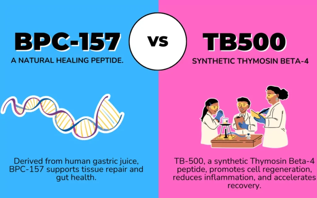 BPC-157 vs TB-500 peptide recovery comparison chart